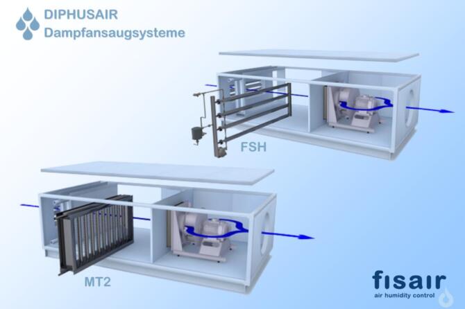 MT2 und FSH: Kostenoptimierung