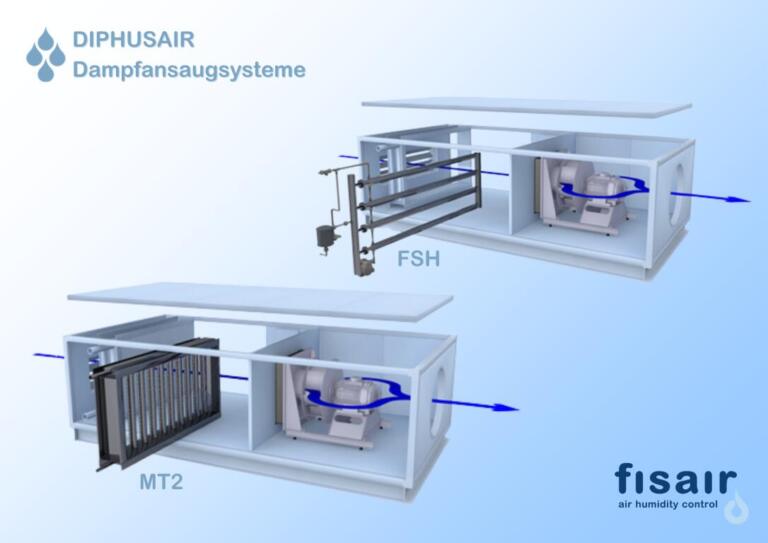 MT2 und FSH: Kostenoptimierung