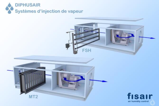 MT2 et FSH : optimisation des coûts