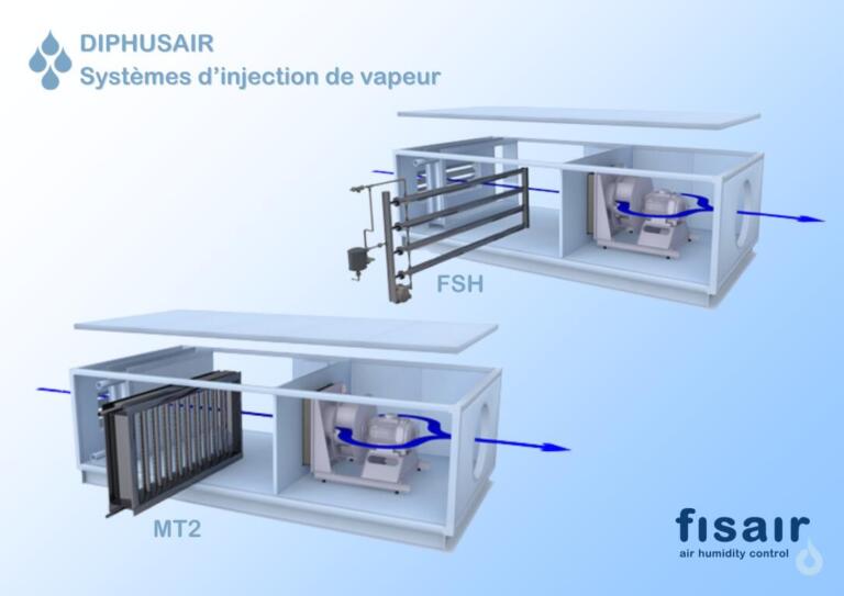 MT2 et FSH : optimisation des coûts